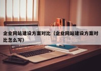 企業(yè)網(wǎng)站建設(shè)方案對比（企業(yè)網(wǎng)站建設(shè)方案對比怎么寫）